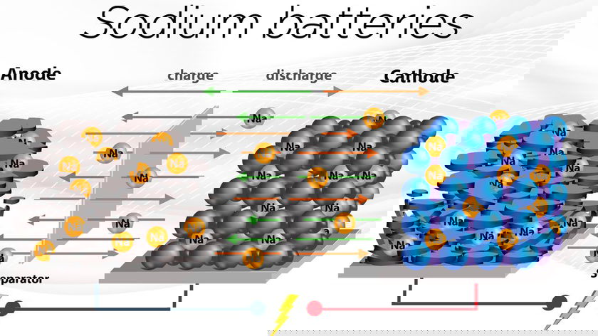 sodium-batteries-preview.jpg__1200x630_q85_crop_subsampling-2