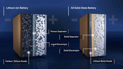 Vastestofbatterijen: China haalt een indrukwekkende energiedichtheid en 20.000 laadcycli