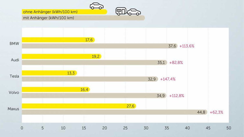 tabelle-verbrauch-e-autos-als-zugfahrzeuge-de-539f965258f270fg5938a1fd6a6befe1 - kopie