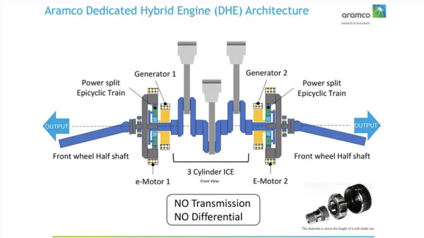 Aramco-hybride-motor-HDE-werking