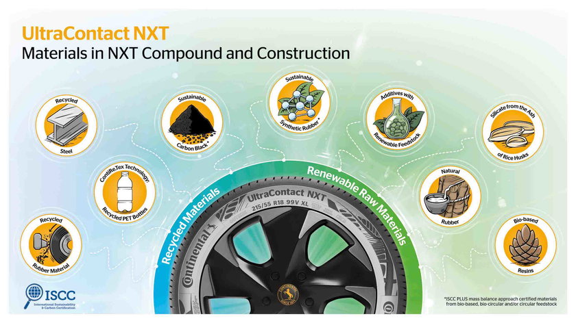 infographic_sustainable_materials_in_nxt_compound_and_construction_cmyk_eng_no_logo