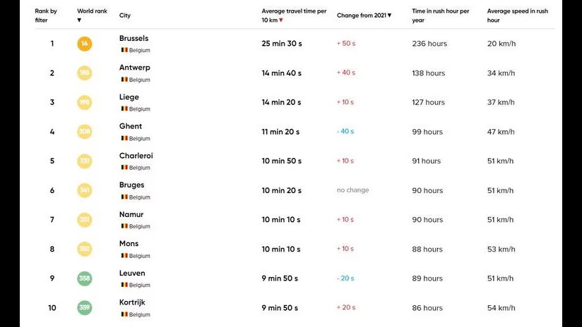 classementtop10-