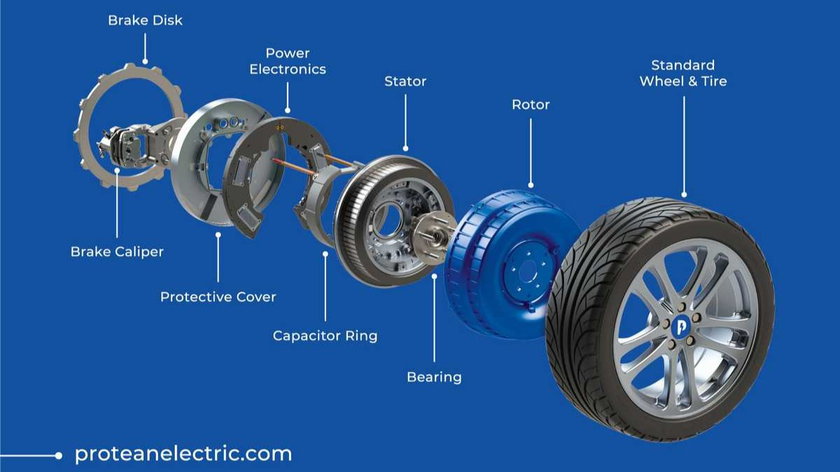 NEVS_Evergrande_acquires_British_automotive_technology_company_Protean_Electric_