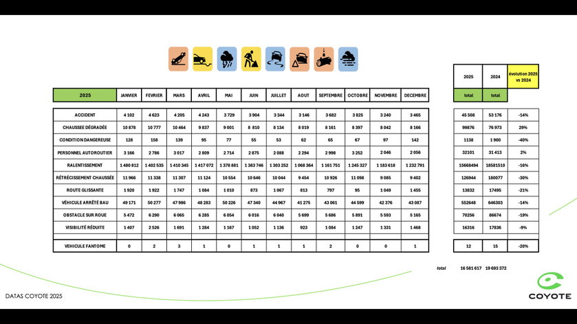 data FR