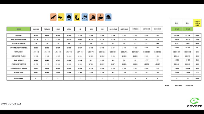 data coyota NL - copie