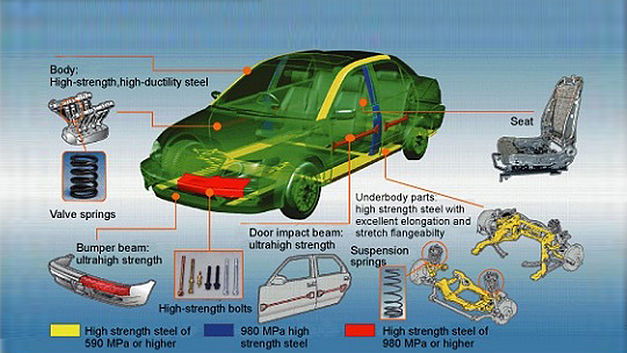 Kobe Steel: nouveau scandale lié à l'automobile