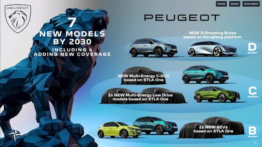 Peugeot : 7 nouveaux modèles d’ici à 2030