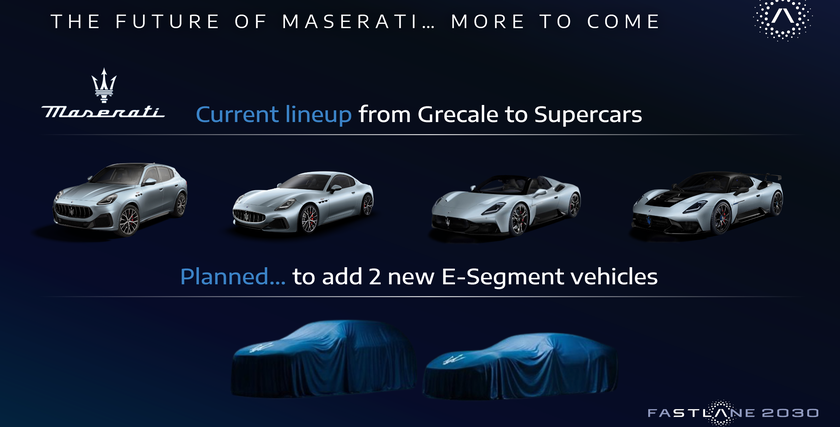 Maserati plan Stellantis 