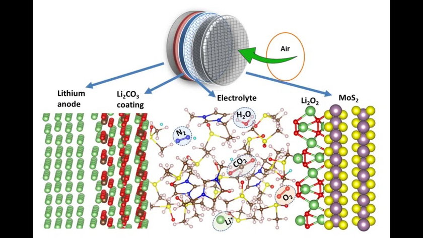UIC and Argonne National Laboratories
