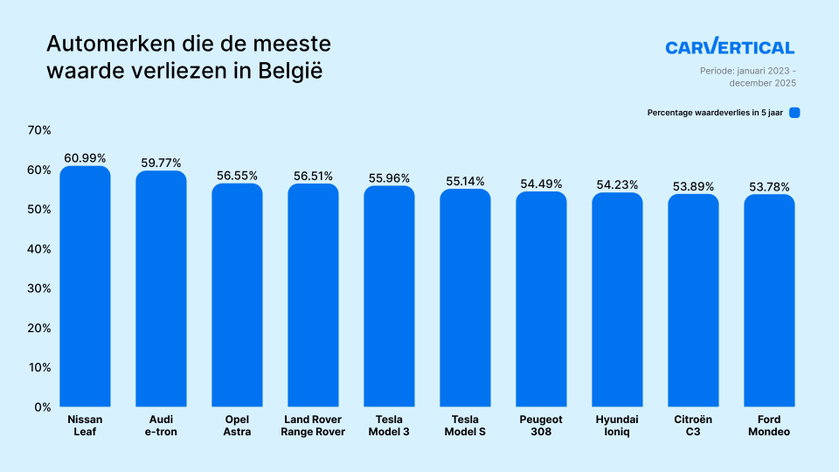 NL-BE Graph - copie