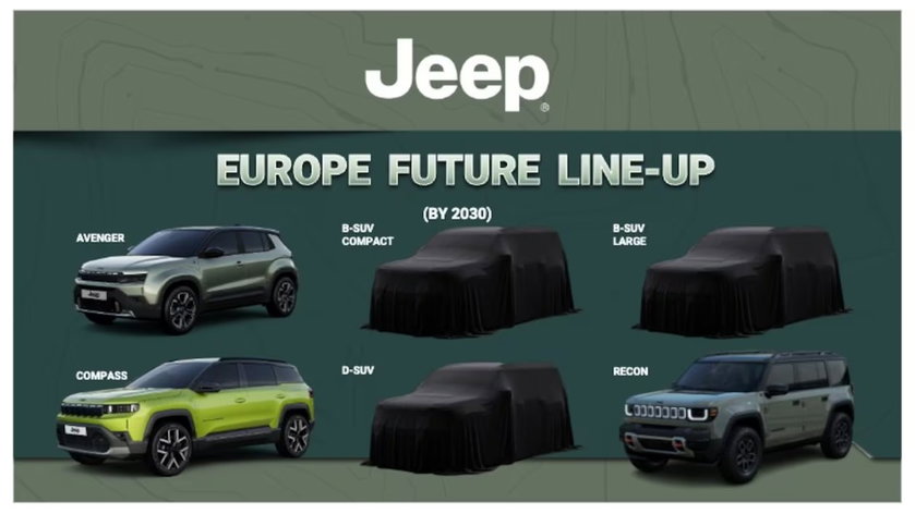 Trois nouvelles Jeep d’ici à 2030, dont une « Made in China »