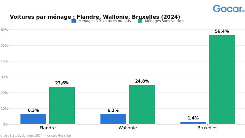 comparatif_voitures_regions_FR - copie