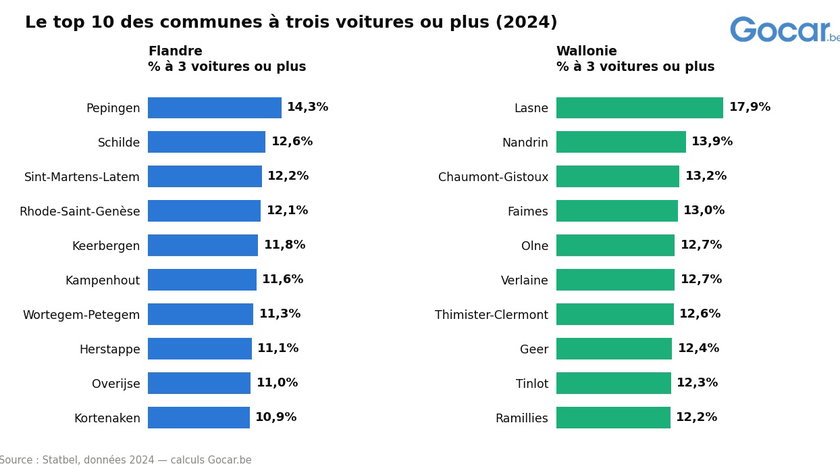 top10_communes_3voitures_FR - copie