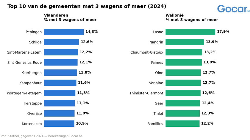 top10_communes_3voitures_NL - copie