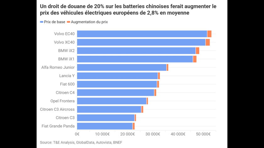 fr-battery-tariff2x - copie