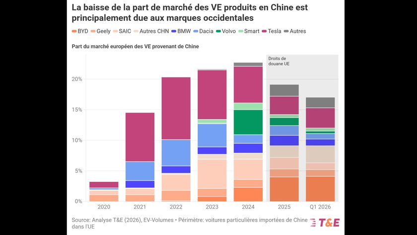 fr-version-chn-imported-bev-historical-v22x-1 - copie