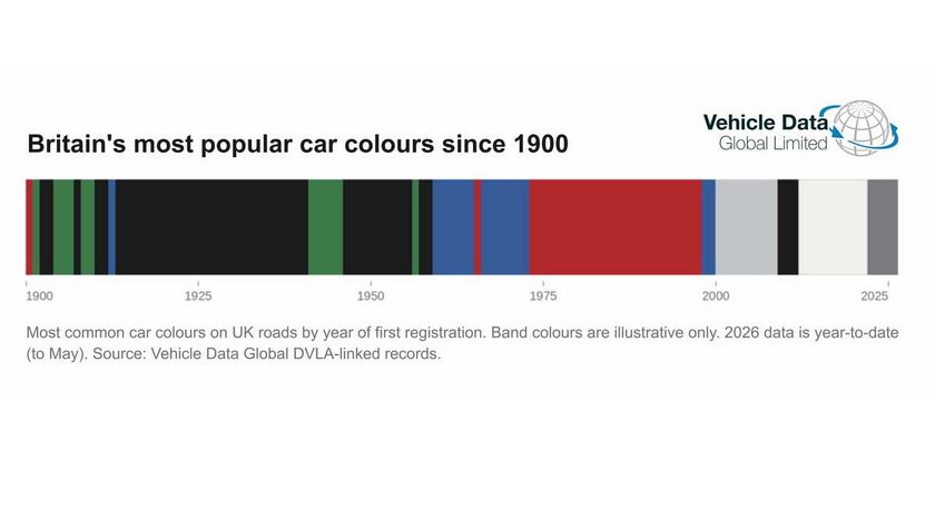 Car Colours from 1900 VDG