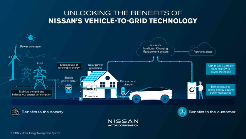 241011-00_V2G & Nissan Energy_04-source