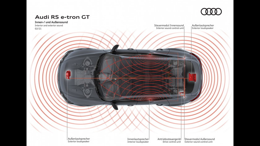 TI_RS_e-tron_GT_Sound