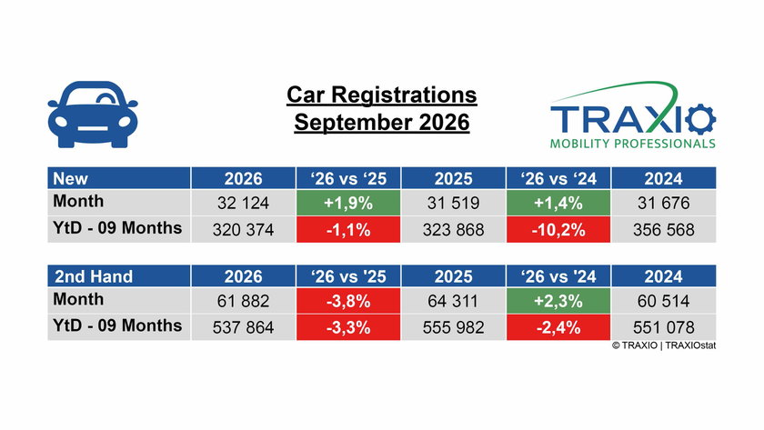 1. Car Recap New & 2nd Oct 26