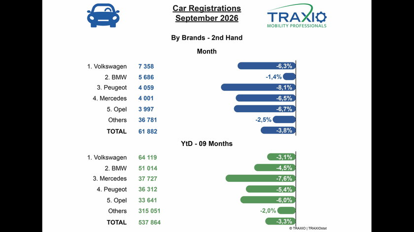 3. Car By Brands 2nd Oct 26