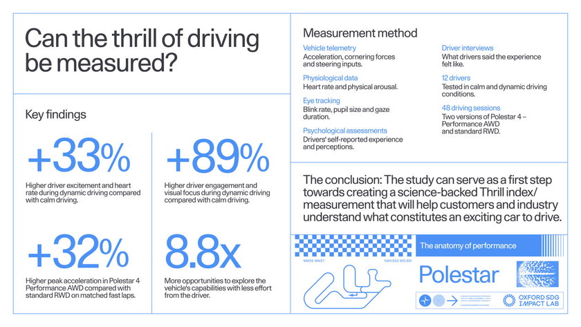 Small-6017-infographics-oxford-polestar