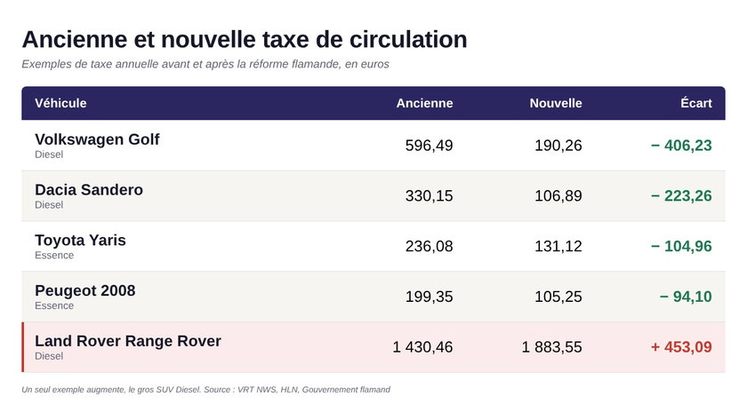 taxe FR