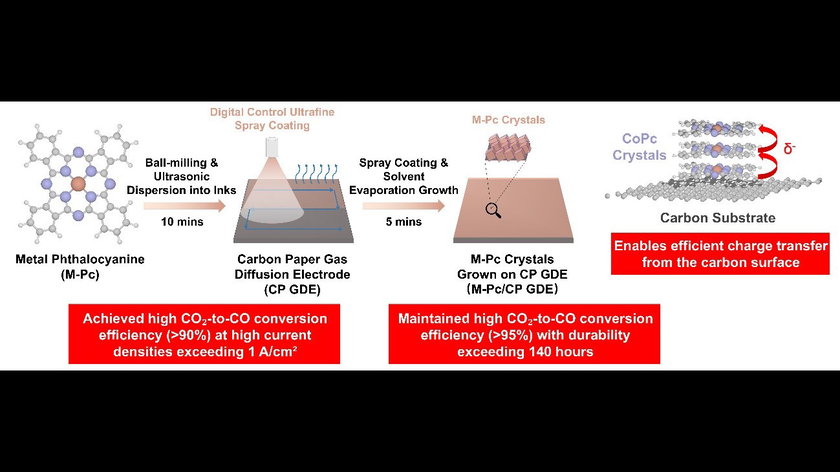 carburants synthetiques pas cher