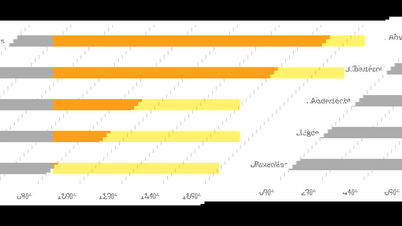 Pourcentage de compteurs trafiqués, détectés en 2024