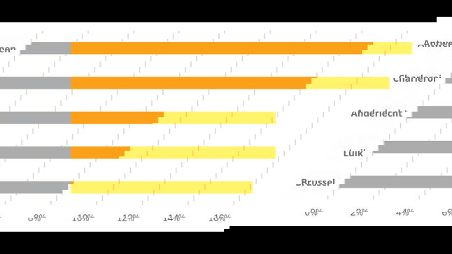 Percentage gedetecteerde tellerfraude in 2024