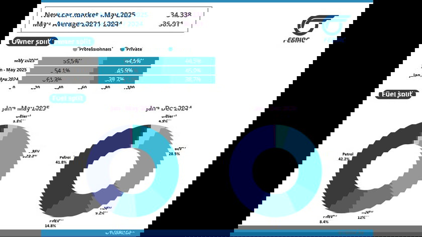 Febiac-mai-25 - copie