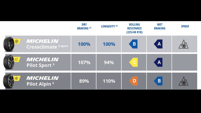 michelin crossclimate 3 sport-en - copie
