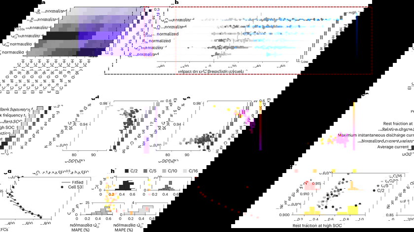 41560_2024_1675_Fig4_HTML - copie