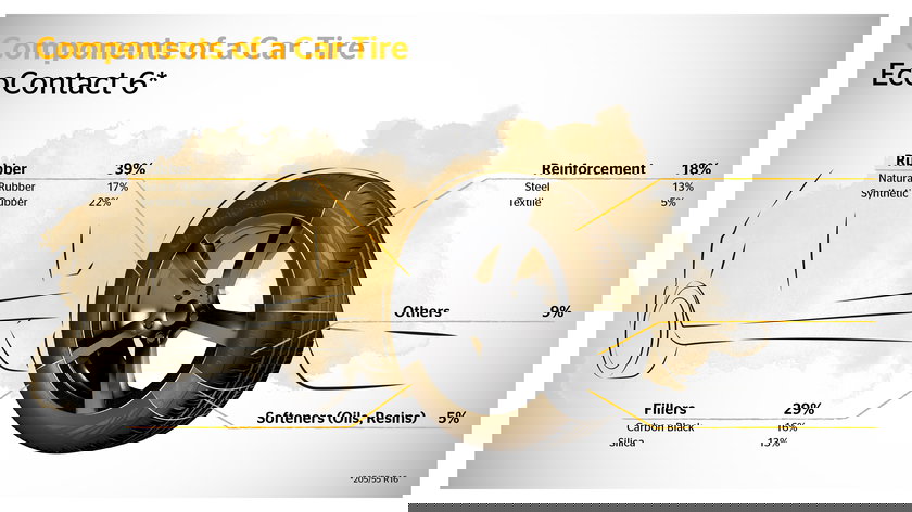 continental_pp_components_of_car_tire