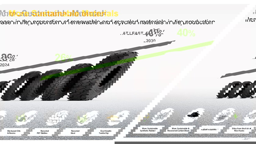 more_sustainable_materials_in_tires